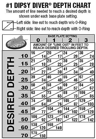 Dipsy Diver Depth Chart Wireline